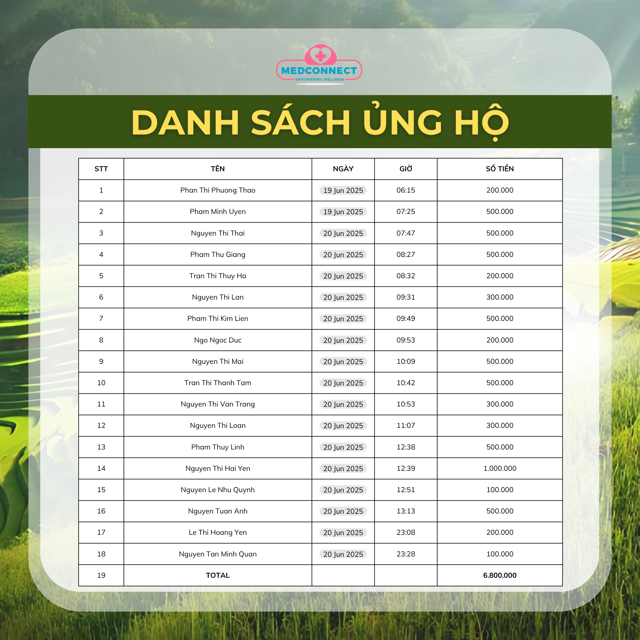 Call for donation Mộc Châu